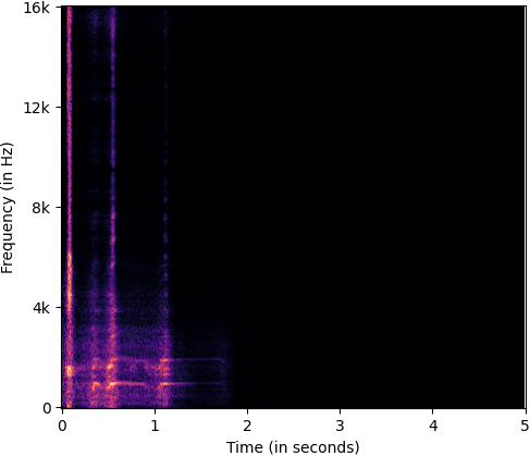 D_spectrogram_interpretation