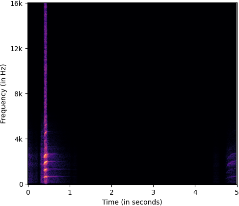 D_spectrogram_interpretation