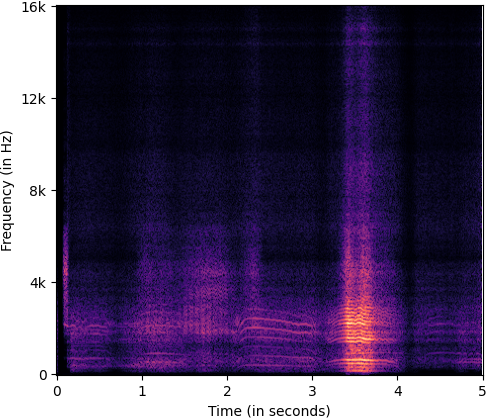 D_spectrogram_interpretation