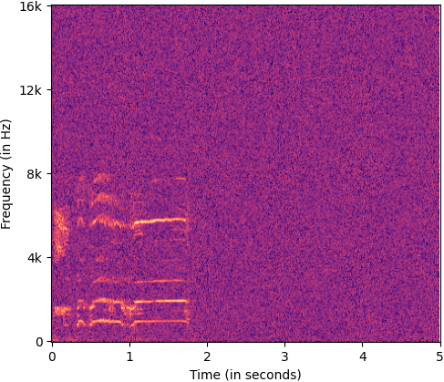 D_spectrogram_interpretation