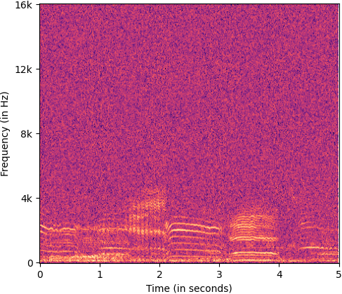 D_spectrogram_interpretation