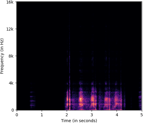 D_spectrogram_interpretation