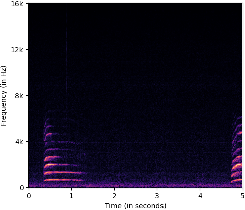 D_spectrogram_corrupt_class