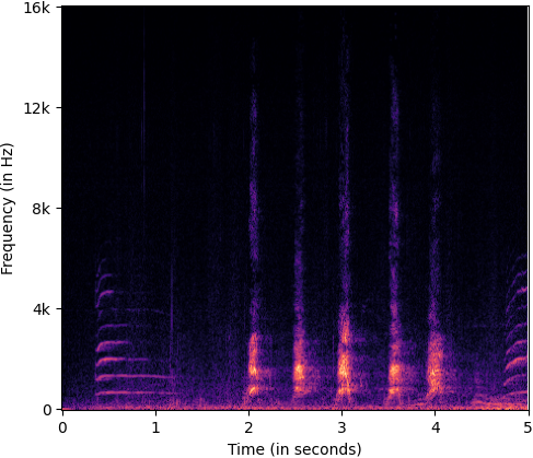 D_spectrogram_input