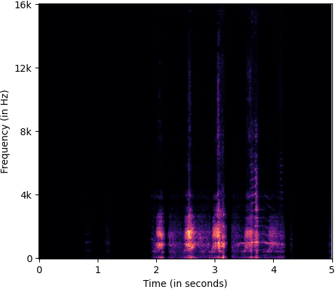 A_spectrogram_interpretation