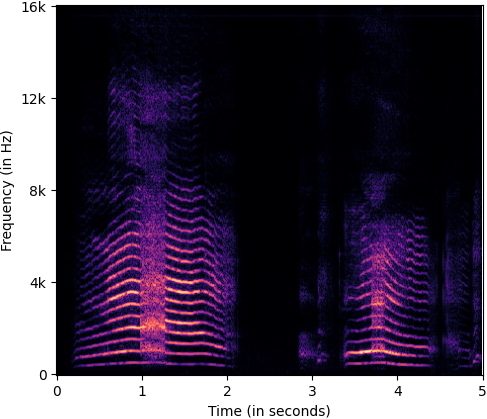 A_spectrogram_corrupt_class