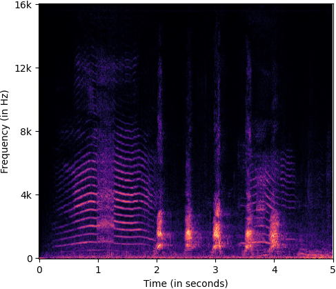 A_spectrogram_input