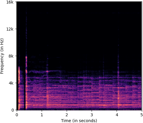 C_spectrogram_interpretation