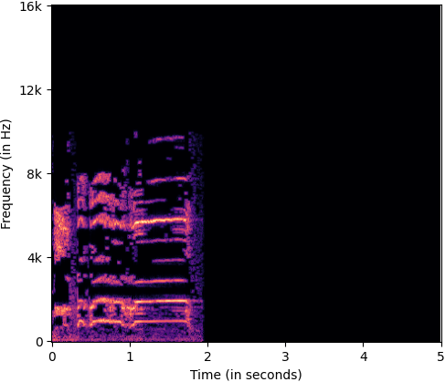 C_spectrogram_corrupt_class