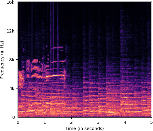 C_spectrogram_input