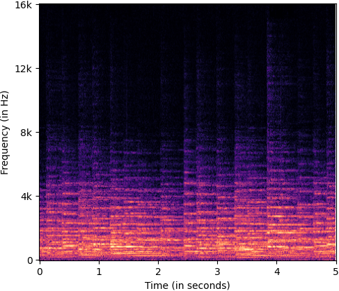 C_spectrogram_target_class