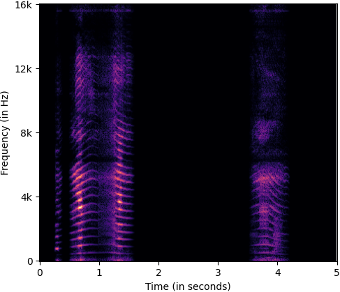 B_spectrogram_interpretation