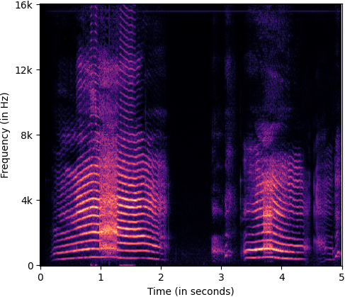 B_spectrogram_target_class