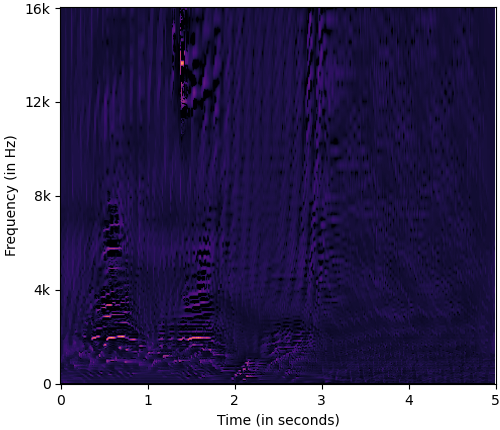 A_FLINT_LMspectrogram_interpretation