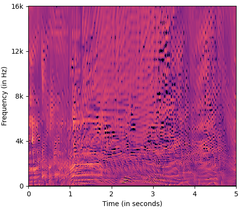 A_FLINT_LMspectrogram_interpretation