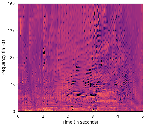 C_FLINT_LMspectrogram_interpretation