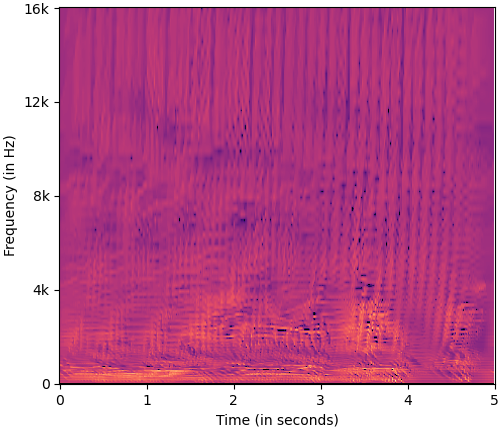 C_FLINT_LMspectrogram_interpretation