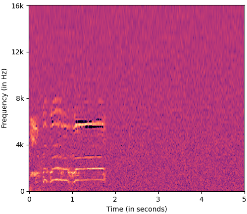 A_LMspectrogram_input