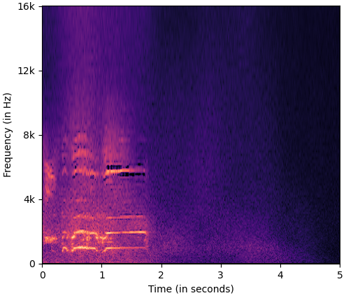 A_LMspectrogram_interpretation