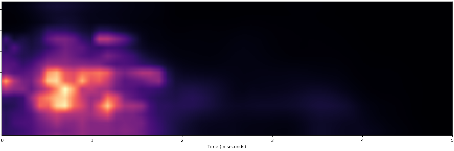 A_LMspectrogram_interpretation