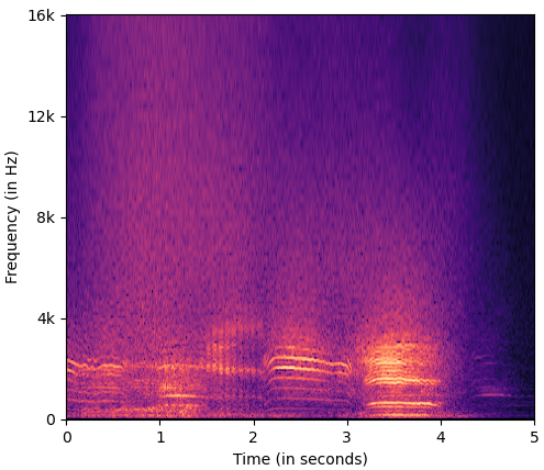 C_LMspectrogram_interpretation