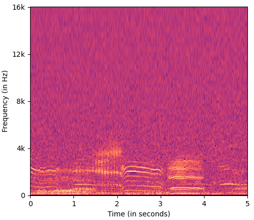 C_LMspectrogram_input