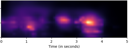 A_LMspectrogram_interpretation